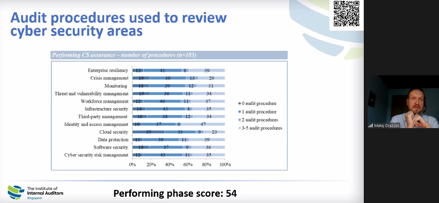 How to Perform an Effective Cybersecurity Audit